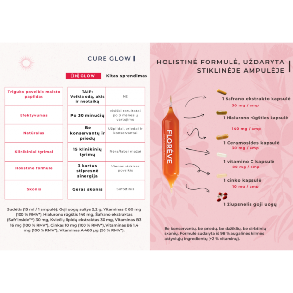 FLOREVE natūralus maisto papildas odos drėkinimui ir švytėjimui (IN) GLOW su hialurono rūgštim - Image 2